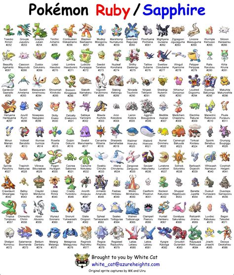 Pokemon Sapphire Evolution Chart