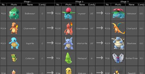 Pokemon Sapphire Evolve Chart