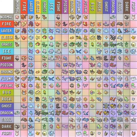 Pokemon Type Chart Poster