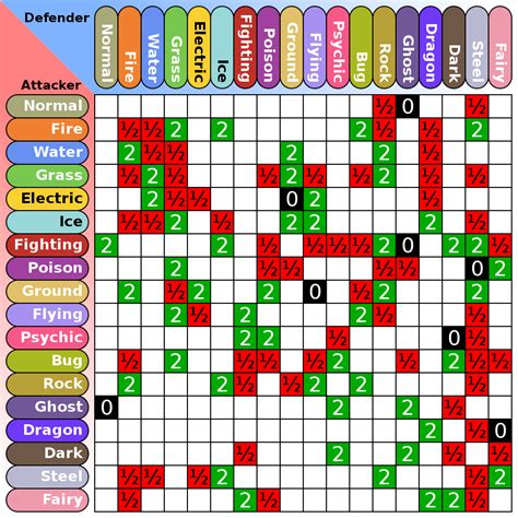 Pokemon X Type Chart