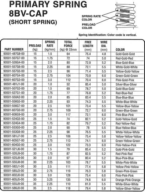 Polaris Clutch Spring Chart
