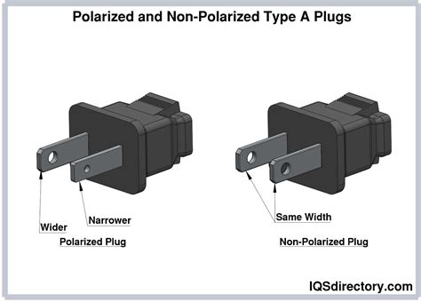 Polarized Plugs and sockets
