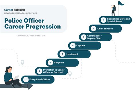 Police Career Path