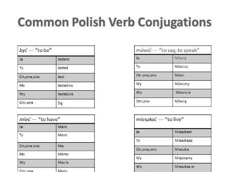 Polish Conjugation Chart