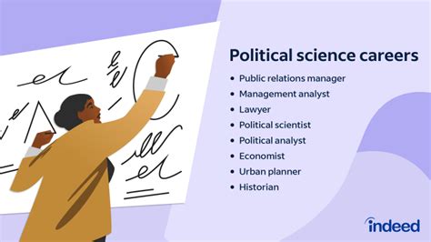 Political Science Career