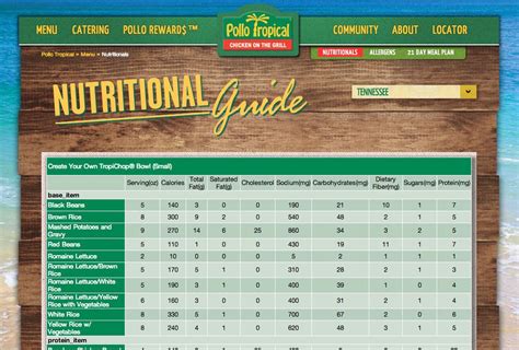Pollo Tropical Nutrition Chart