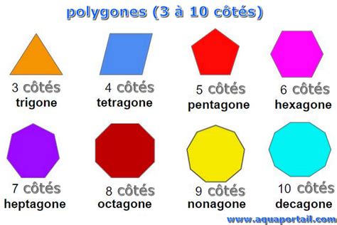 Polygone à Molsheim