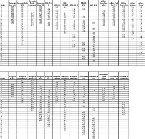 Ponsness Warren Bushing Chart