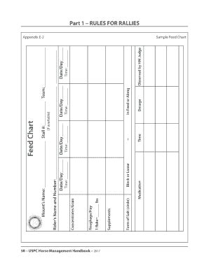 Pony Club Feed Chart