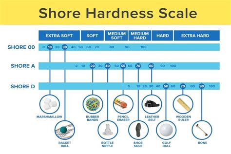 Pool Cue Tip Hardness Chart