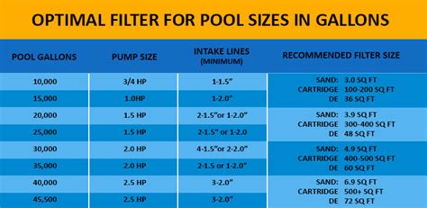Pool Filter Sizing Chart
