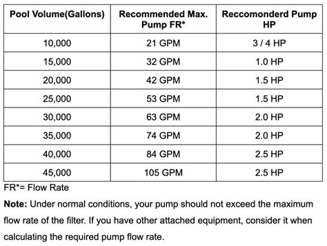 Pool Pump Sizing Chart