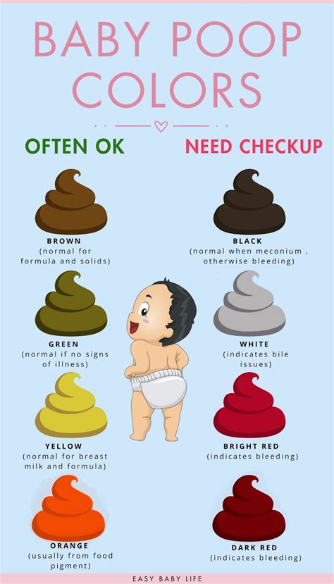 Poop Color Chart Baby