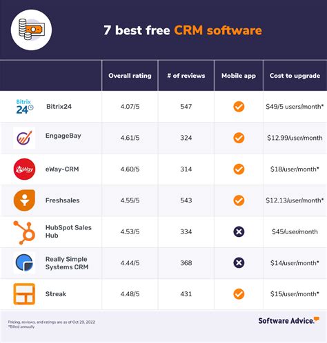 Poor scalability of free CRM software