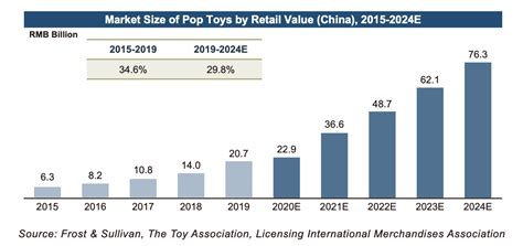 Pop Mart Stock Chart