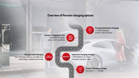 Porsche Destination Charging à Champillon