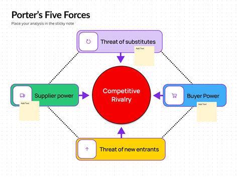 Porter's 5 Forces Template