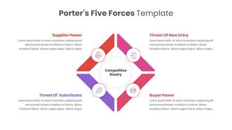 Porter's Five Forces Template