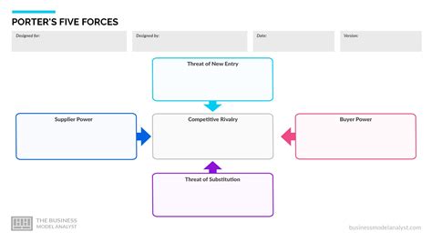 Porter's Five Forces Word Template