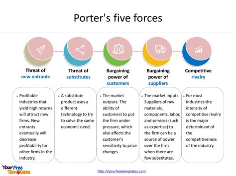 Porters 5 Forces Template