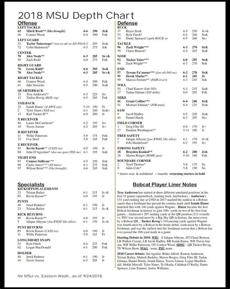Portland Trailblazers Depth Chart