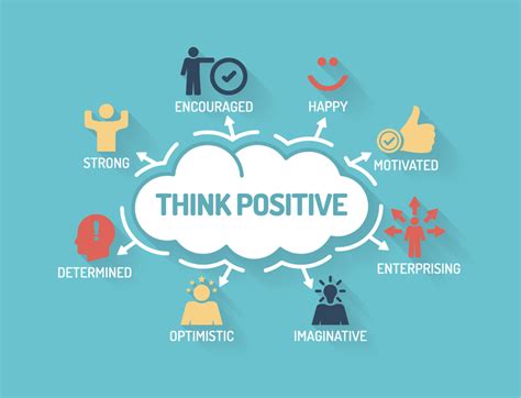 Positive Mindset to Improve Your Life