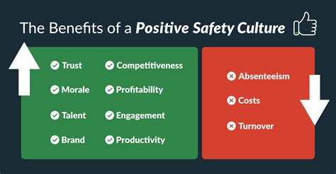 Positive Safety Culture