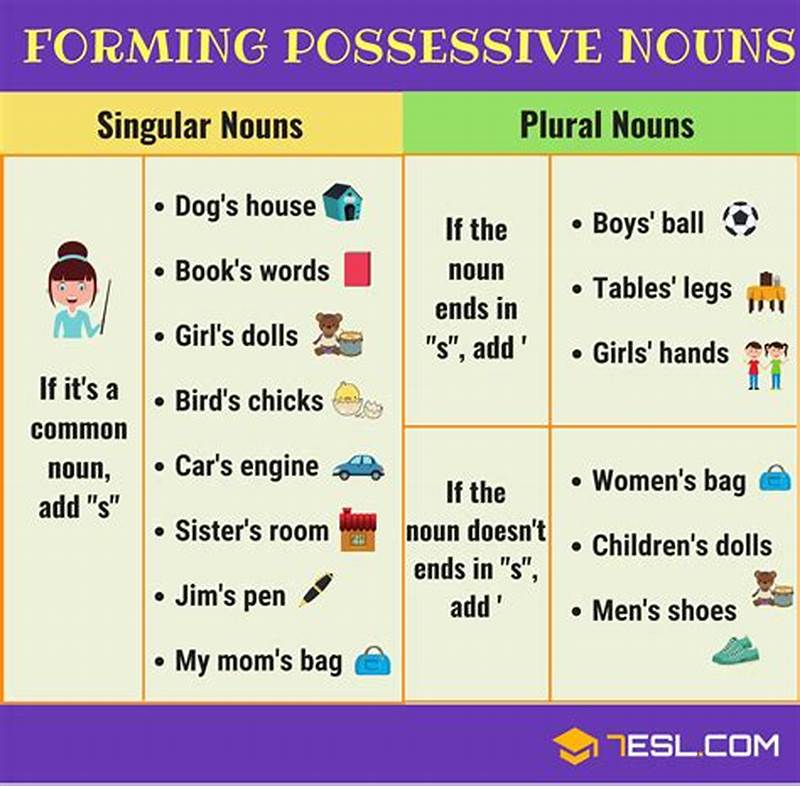 Possessive Form Examples