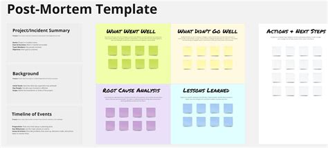 Post Mortem Template
