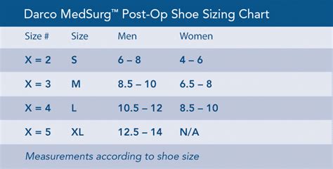 Post Op Shoe Size Chart