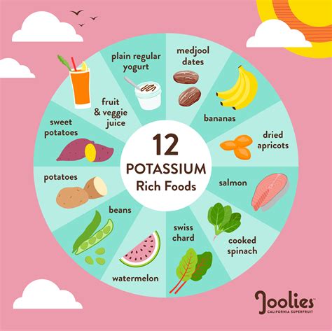 Potassium In Food Chart
