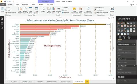 Power Bi Bar Chart