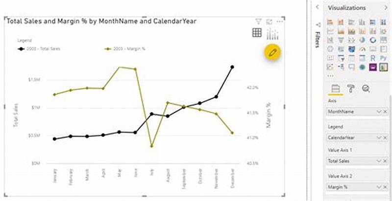 Power Bi Line Chart With Multiple Values