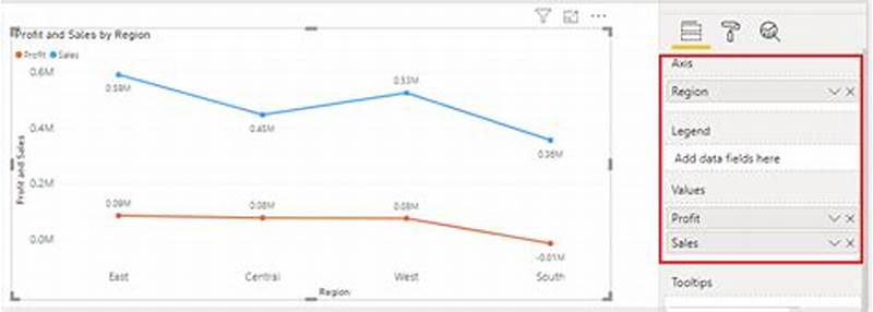 Power Bi Multiple Values In Line Chart