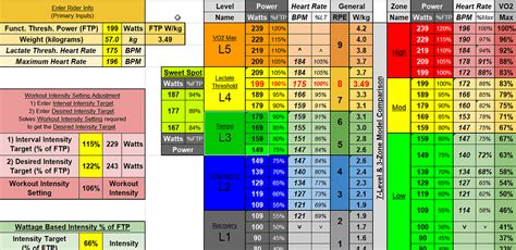 Power Matrix Workout Chart