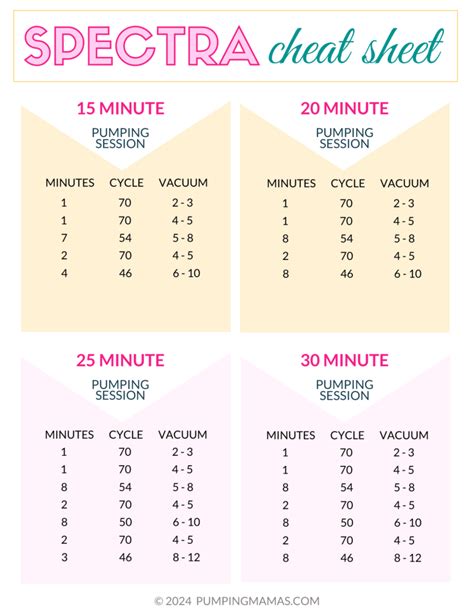 Power Pumping Spectra Settings Chart