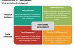 PowerPoint Presentation On Emotional Intelligence
