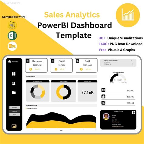 Powerbi Dashboard Template