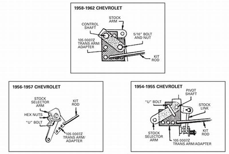 Powerglide Shift Pattern