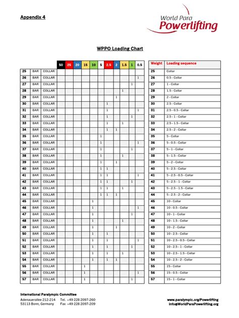 Powerlifting Loading Chart