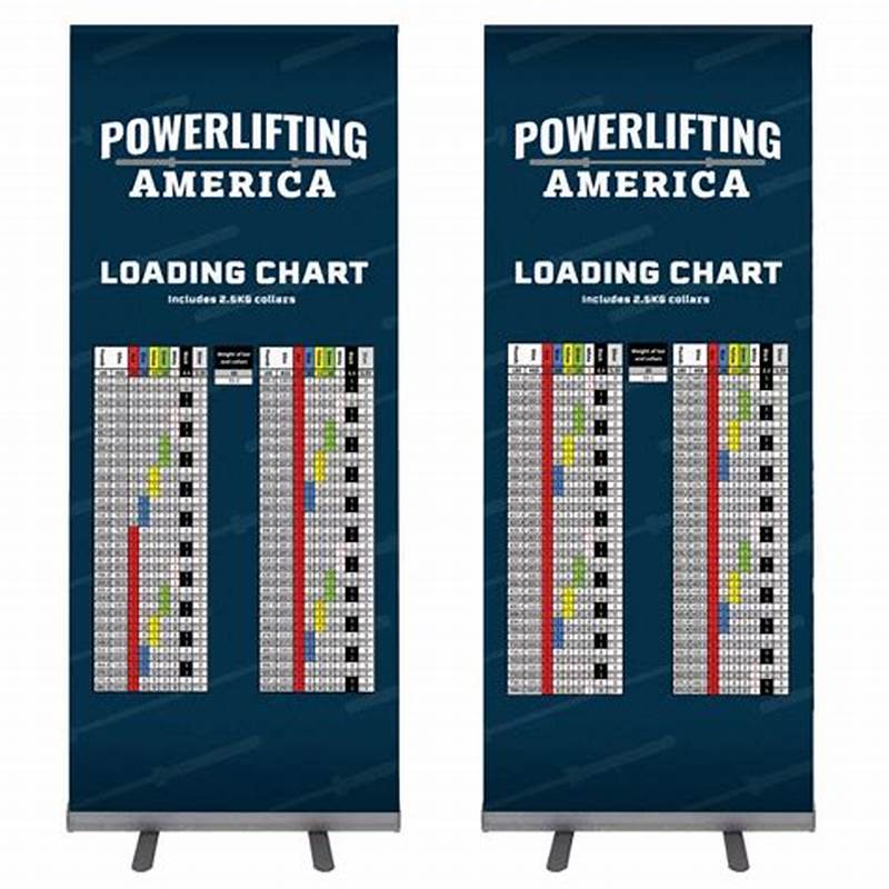 Powerlifting Loading Chart