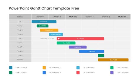 Powerpoint Gantt Chart Template