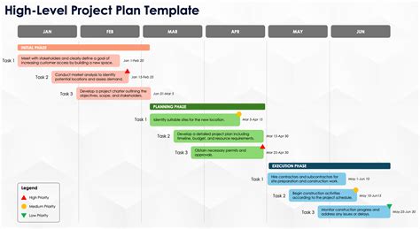 Powerpoint Project Plan Template