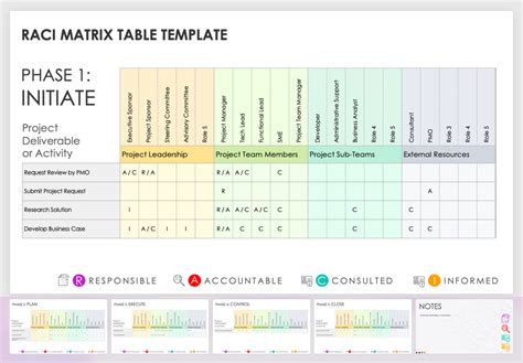 Powerpoint Raci Template