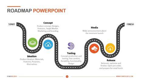 Powerpoint Roadmap Template Free Download