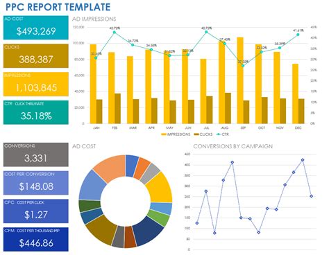 Ppc Report Excel Template