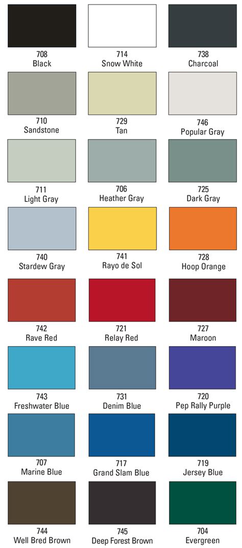 Ppg Powder Coating Color Chart