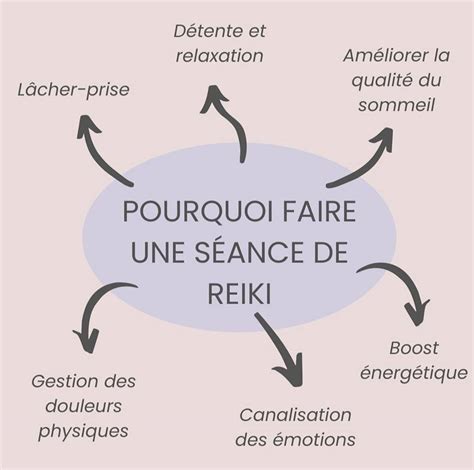 Practitien Reiki - Reims à Reims