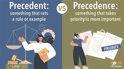 vs Precedent