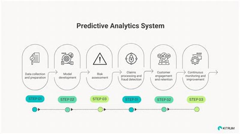 Predictive Analytics In Insurance Claims